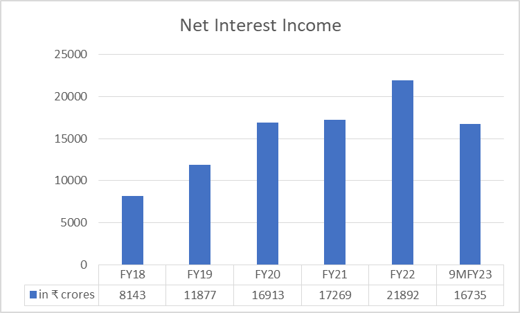 Bajaj Finance Share Price: All You Need To Know 6 image 63