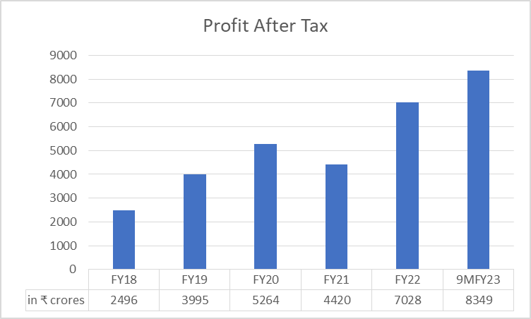Bajaj Finance Share Price: All You Need To Know 7 image 64