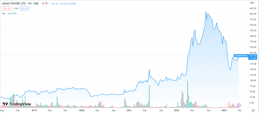 Adani Power Share Price: All You Need To Know 6 Adani