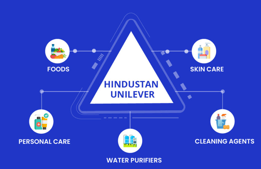 Hindustan Unilever Share Price | Fundamental Analysis