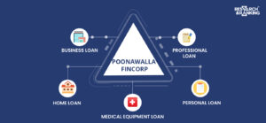 Poonawalla Fincorp share price