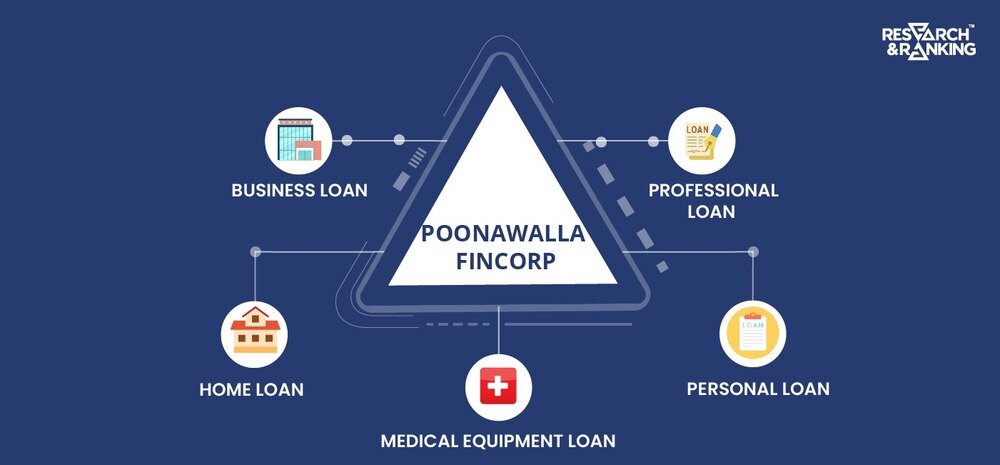Poonawalla Fincorp share price