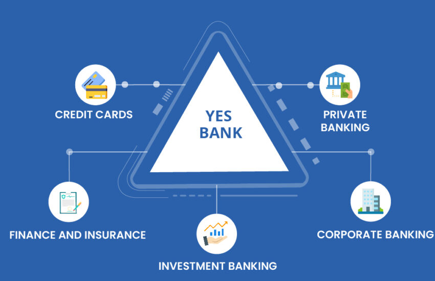 Yes Bank Share Price | Fundamental Analysis
