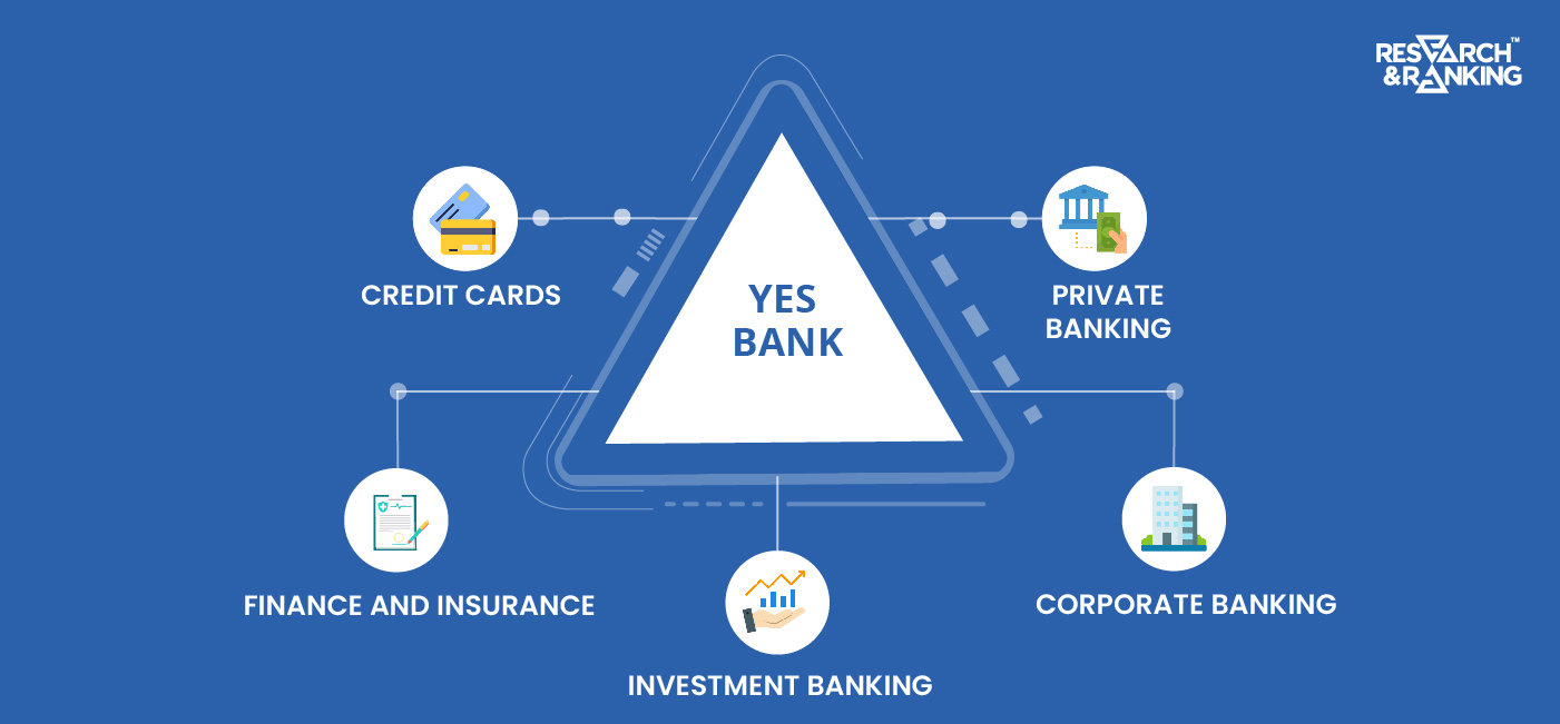 Yes Bank Share Price | Fundamental Analysis