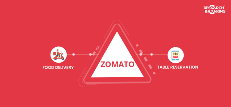 Zomato Share Price: All You Need To Know