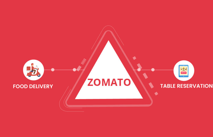 Zomato Share Price | Fundamental Analysis