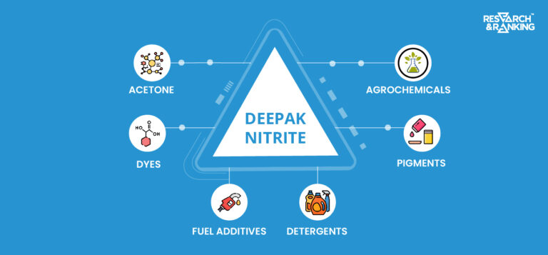 Deepak Nitrite Share Price: All You Need To Know