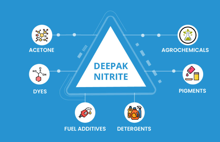 Deepak Nitrite Share Price | Fundamental Analysis