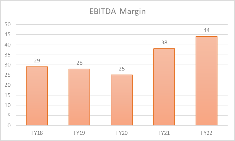 Adani Power Share Price: All You Need To Know 5 image 1