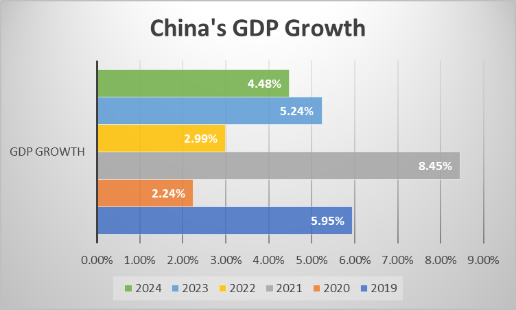 India And China's Role In Global Growth: IMF Insights 6 image 27