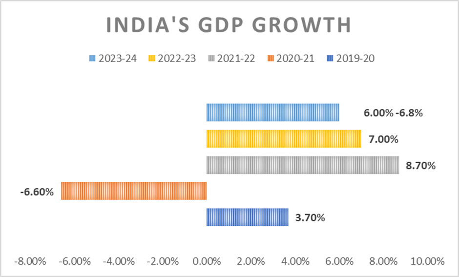 India And China's Role In Global Growth: IMF Insights 5 image 28