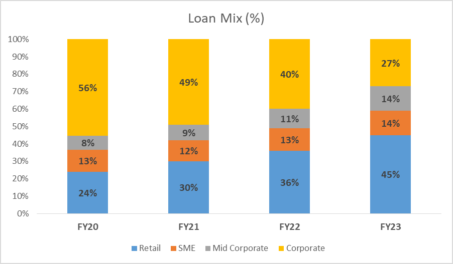 Yes Bank Share Price: All You Need To Know 10 image 30