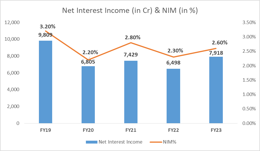 Yes Bank Share Price: All You Need To Know 11 image 31