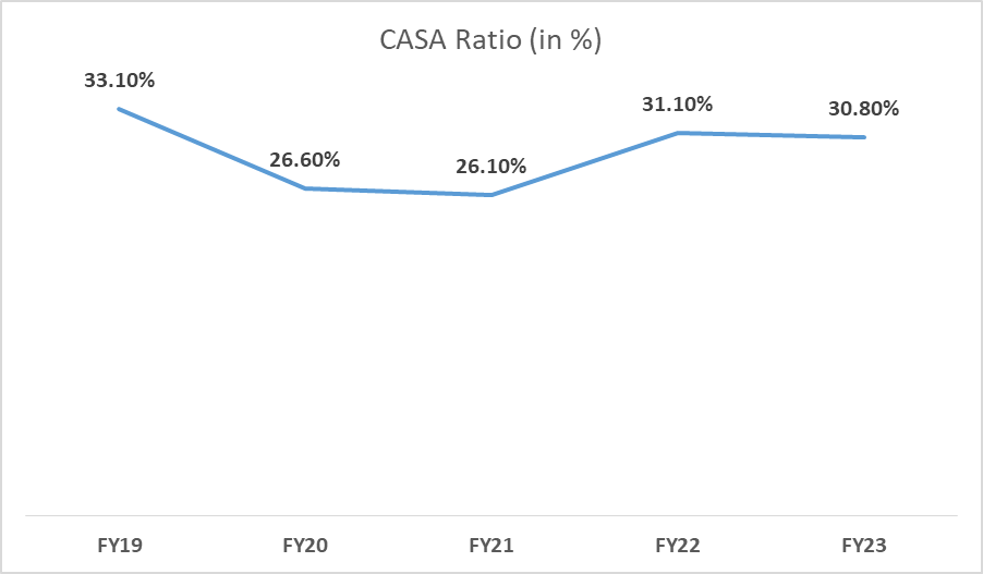 Yes Bank Share Price: All You Need To Know 14 image 34