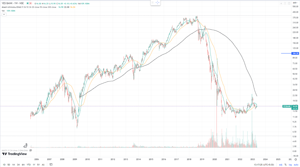 Yes Bank Share Price: All You Need To Know 16 image 36