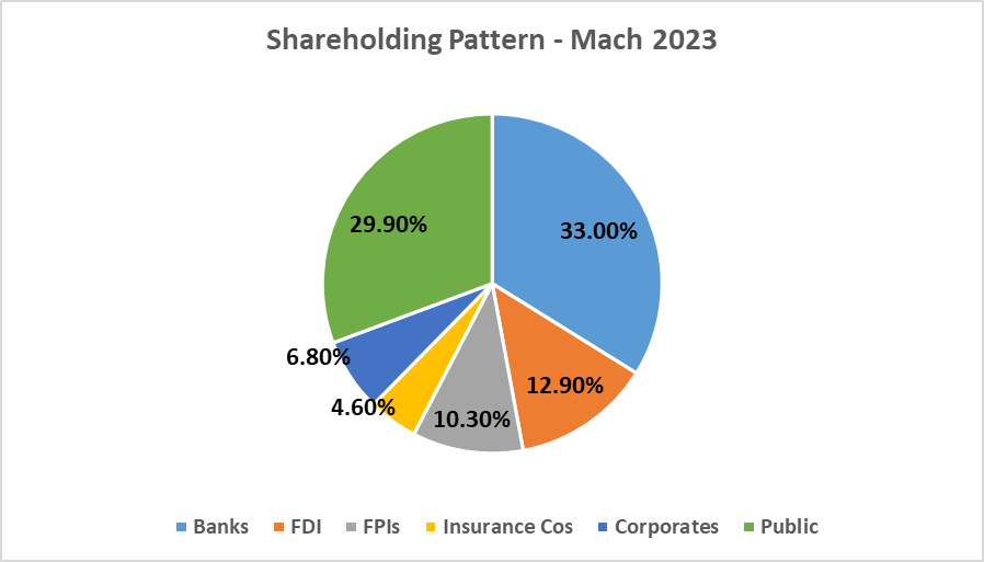 Yes Bank Share Price: All You Need To Know 9 image 37