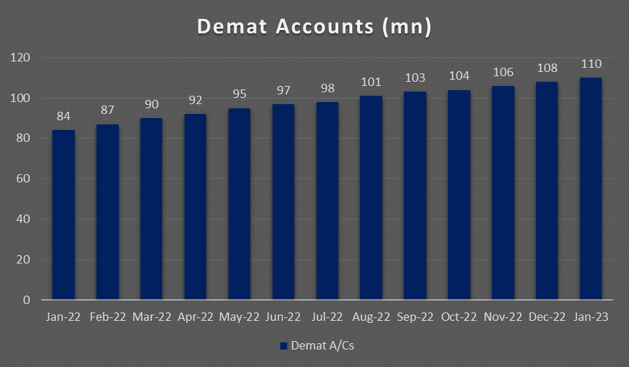 How To Open A Demat Account In 10 Minutes? 2 image 38