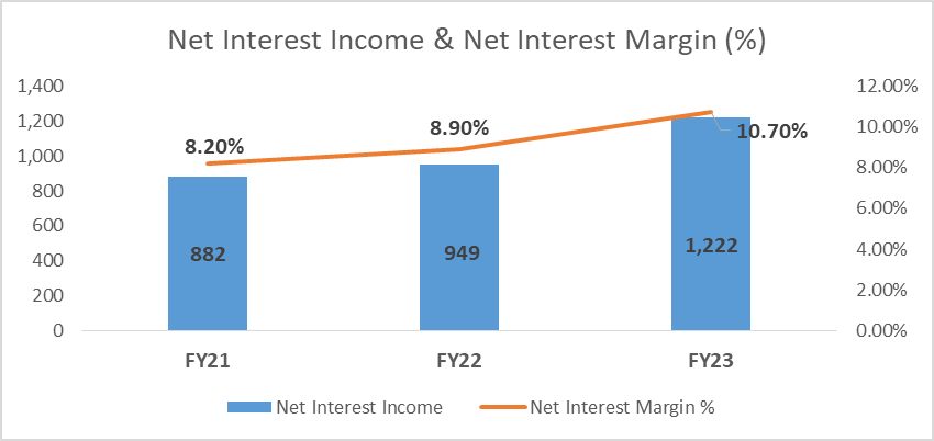Poonawalla Fincorp Ltd: All You Need To Know 11 image 51