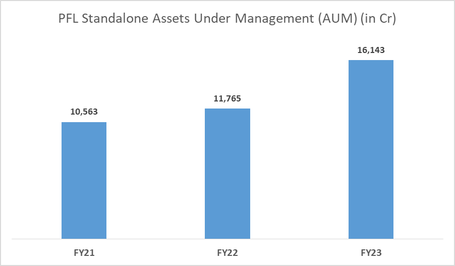 Poonawalla Fincorp Ltd: All You Need To Know 13 image 53