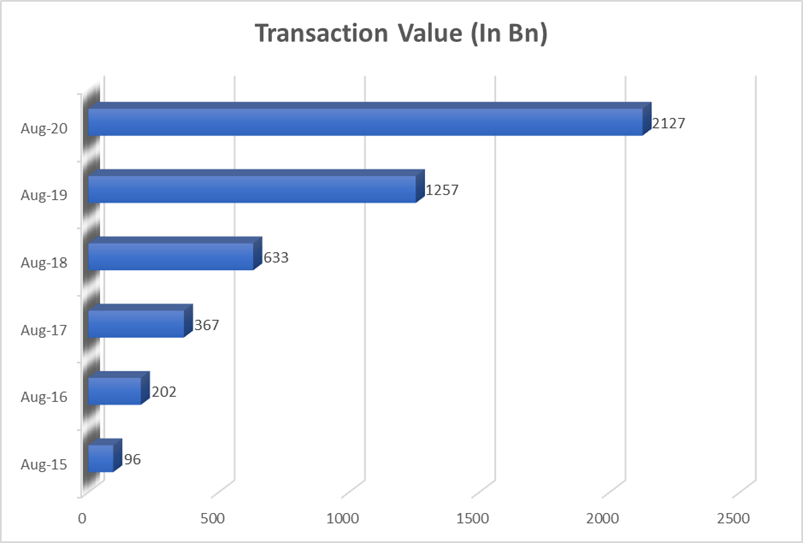 4 Trends Shaping The Financial Services Landscape 4 image 61