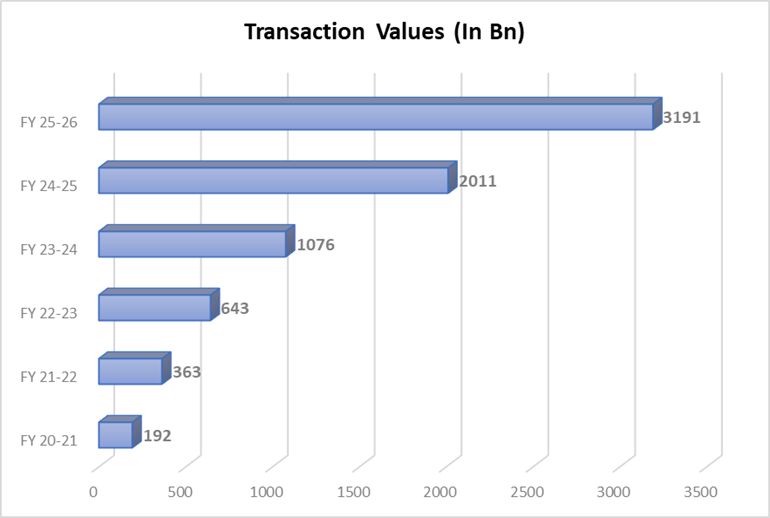 4 Trends Shaping The Financial Services Landscape 5 image 62