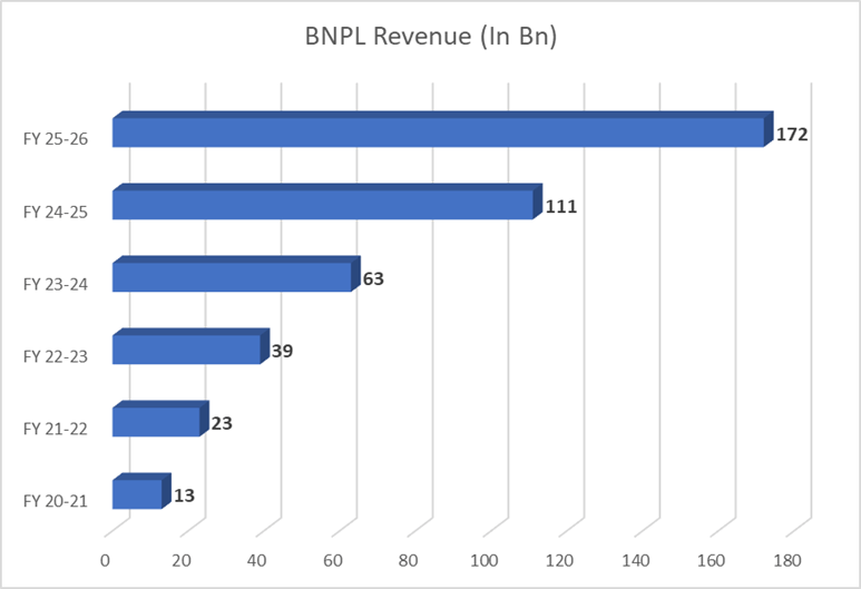 4 Trends Shaping The Financial Services Landscape 6 image 63