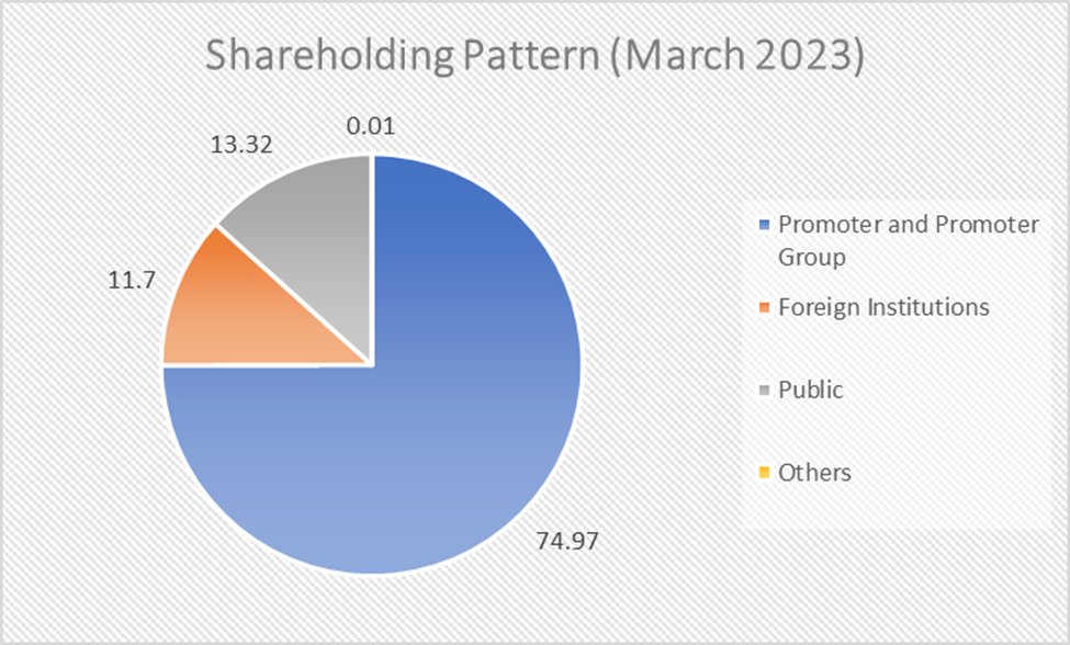 Adani Power Share Price: All You Need To Know 4 image