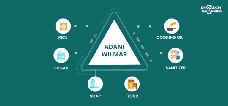 adani wilmar share price