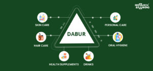 Dabur share price
