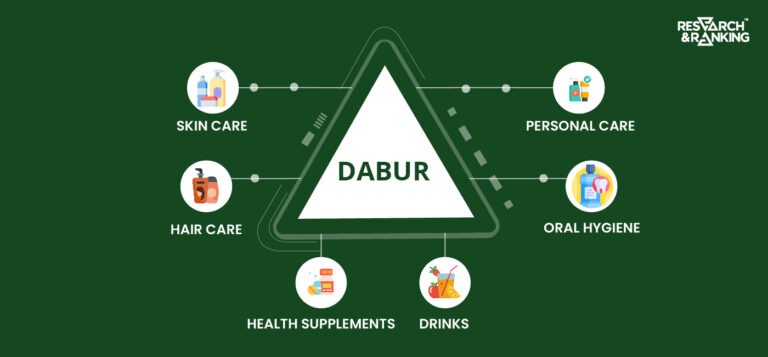 Dabur share price