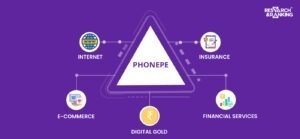 phonepe share price