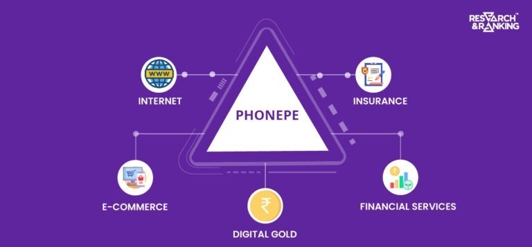 phonepe share price