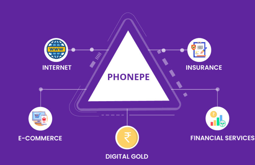 phonepe share price