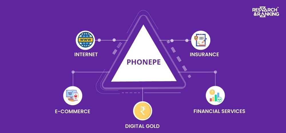 phonepe share price