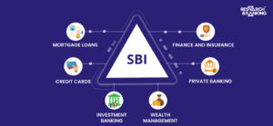 sbi share price