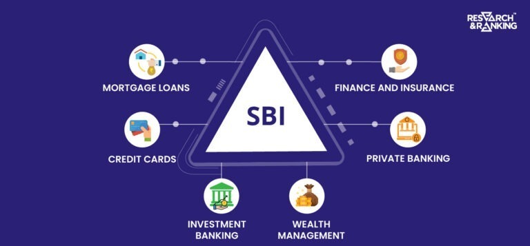 sbi share price