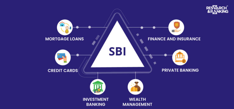 SBI Share Price: All You Need To Know