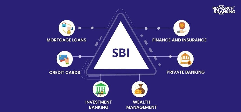 sbi share price
