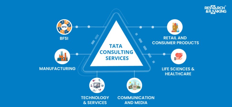Tata Consultancy Services Share Price: All You Need To Know