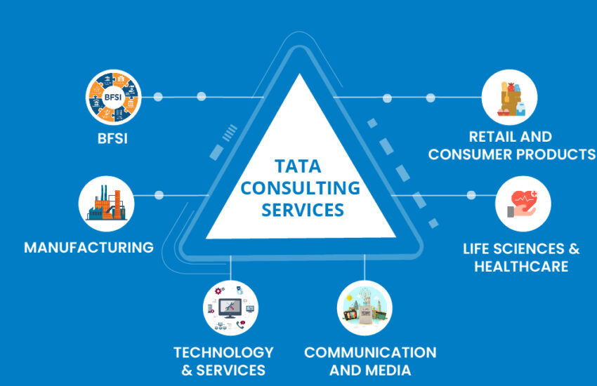 Tata Consultancy Services Share Price: All You Need To Know
