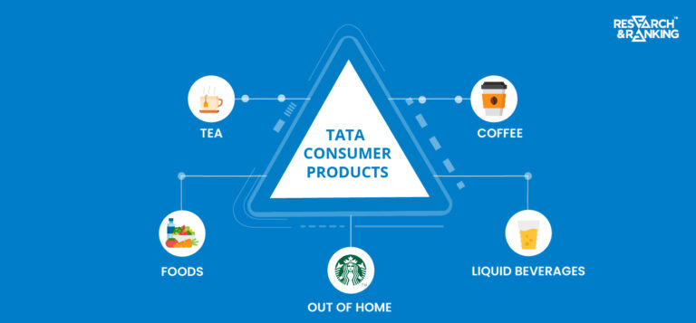 Tata Consumer Products Share Price: All You Need To Know