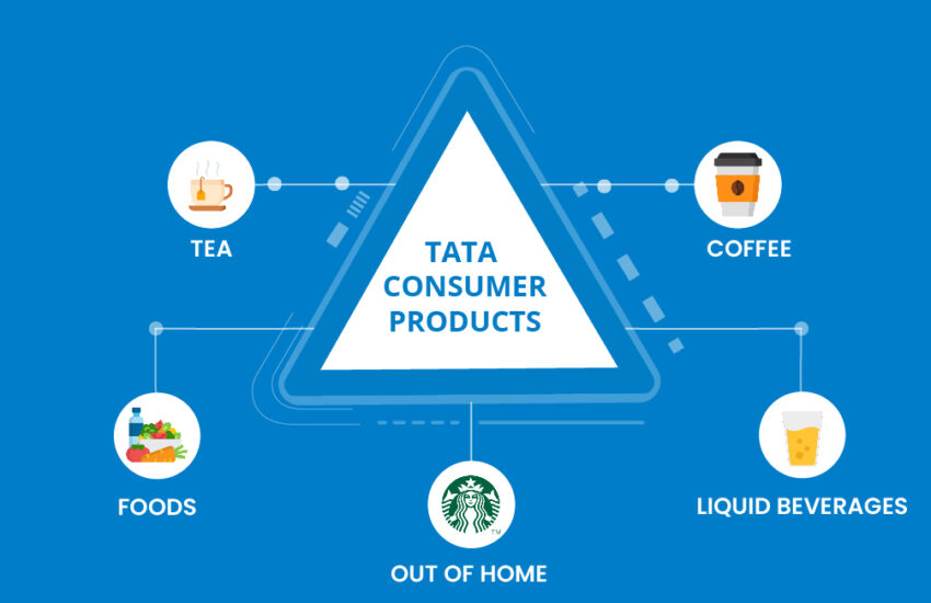 Tata Consumer Products Share Price
