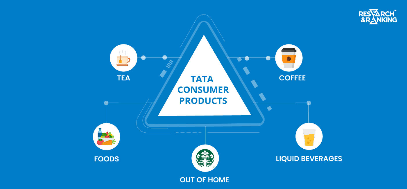 Tata Consumer Products Share Price