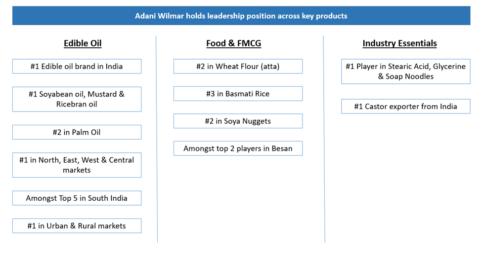 Adani Wilmar Share Price: All You Need To Know 9 image 10