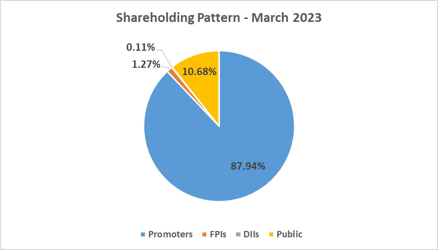 Adani Wilmar Share Price: All You Need To Know 10 image 11