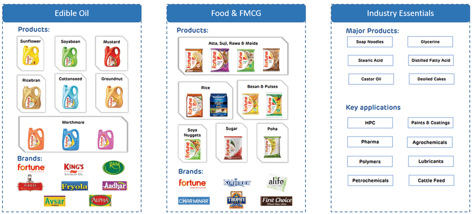 Adani Wilmar Share Price: All You Need To Know 11 image 12