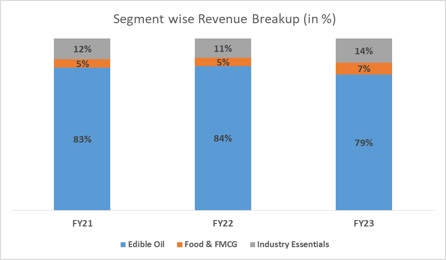 Adani Wilmar Share Price: All You Need To Know 12 image 13