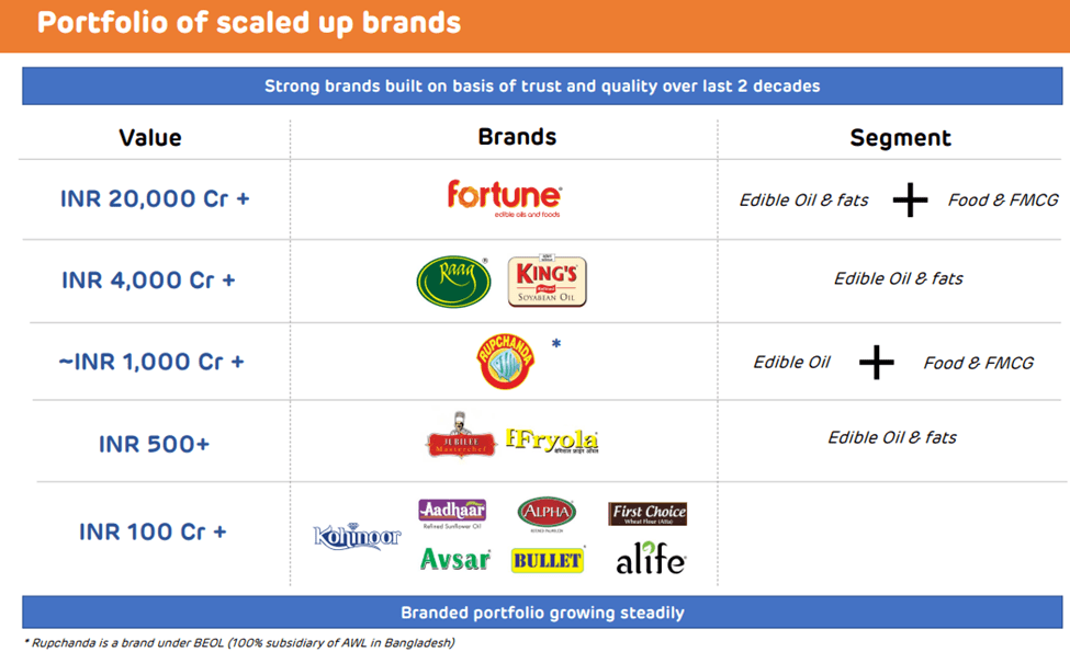 Adani Wilmar Share Price: All You Need To Know 13 image 14