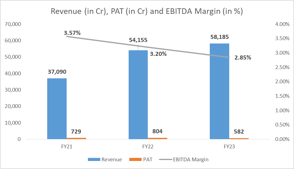 Adani Wilmar Share Price: All You Need To Know 14 image 15