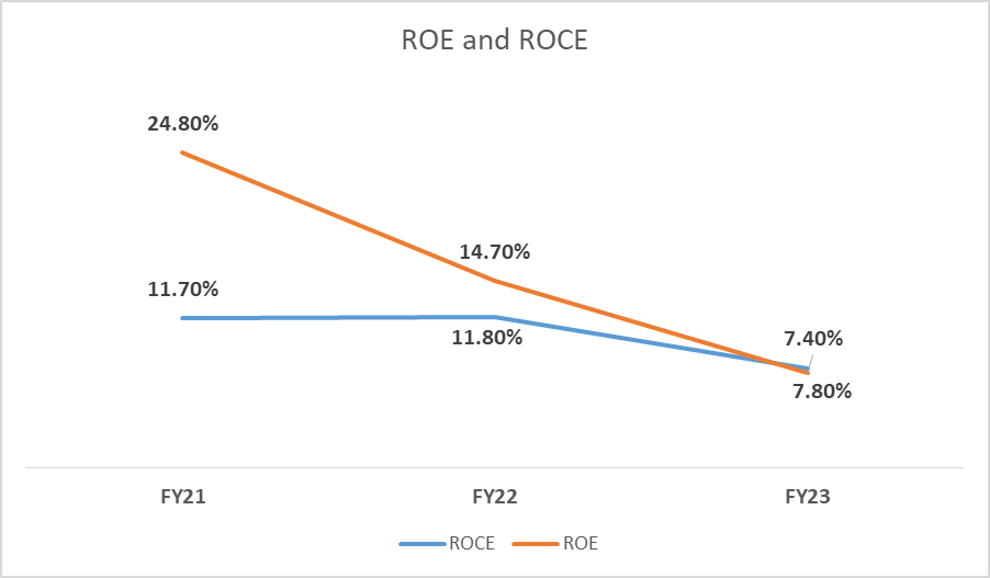 Adani Wilmar Share Price: All You Need To Know 15 image 16